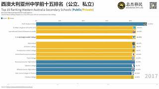 西澳大利亚州公立、私立中学排名 WA Perth Top 15 high school [upl. by Iila]