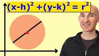 Find the Equation of a Circle Given Endpoints of Diameter [upl. by Yulma]