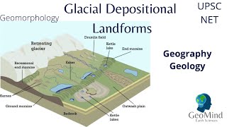 Glacial Depositional Landforms  Geomorphology  Geology  Geography  UPSC  NET [upl. by Einnaej]