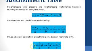 stoichiometric table 1 [upl. by Llennod]