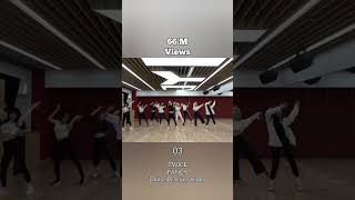 Top 5 Most Viewed TWICE Dance Practice Video shorts song twice music [upl. by Zetra177]