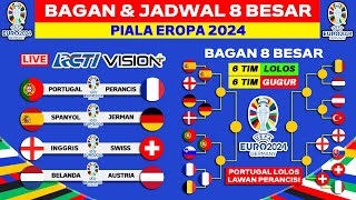 Bagan amp Jadwal 8 Besar Piala Eropa 2024  UEFA EURO 2024 [upl. by Yeltnarb]