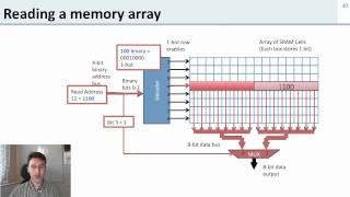 L5 5 mux demux memory array [upl. by Raama]