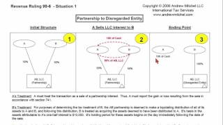 Rev Rul 996 Situation 1 Partnership to Disregarded Entity [upl. by Yclek]