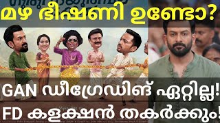 Guruvayoorambala Nadayil Latest News GAN Prithviraj Movie FD Collection Prithviraj GuruvayoorOtt [upl. by Zucker725]