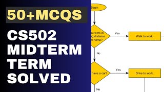 CS502 MIDTERM SOLVED MCQS50 MCQs [upl. by Ardet]