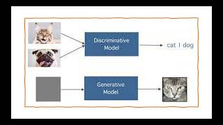 Day 192 Discriminative AI vs Generative AI [upl. by Ahsertal]