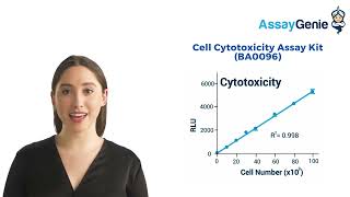 Cell Viability Cytotoxicity amp Proliferation Assays [upl. by Kacerek]