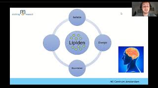 De rol van vetten lipiden bij MS [upl. by Eirehc]