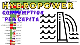 HYDROPOWER Consumption Per Capita by Country [upl. by Jonette]