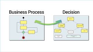 Enterprise Architect 14 Integrating BPMN and DMN Simulation [upl. by Ati655]