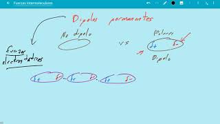3 Fuerzas intermoleculares Dipolos permanentes [upl. by Eetnahs]