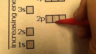 Chapter 5 Aufbau Diagram Lesson [upl. by Keyes155]