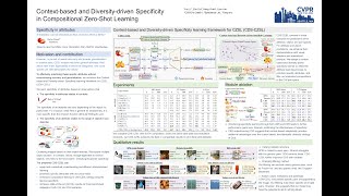 CVPR 2024 Contextbased and Diversitydriven Specificity in Compositional ZeroShot Learning [upl. by Tihor117]