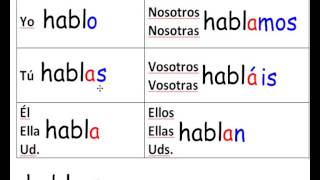 Present Tense Regular Conjugation in Spanish [upl. by Pierce]