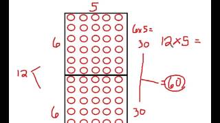 Arrays and Area Model Multiplication [upl. by Ahcsrop]