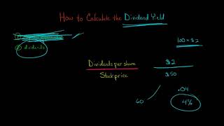 How to Calculate the Dividend Yield [upl. by Randall]