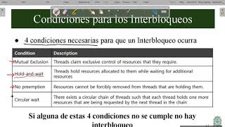 C17P06  Condiciones para Interbloqueos deadlock  ISI485  Sistemas Operativos [upl. by Brew]