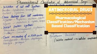 Antimicrobial Drugs  Pharmacological ClassificationMechanism Based ClassificationUrduHindi [upl. by Lilla]