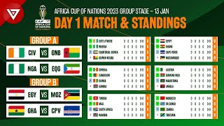 🔴 Day 1 Schedule amp Standings Table CAF Africa Cup of Nations 2023 2024 [upl. by Zampardi994]