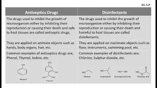 Difference Between Antiseptics Drugs and Disinfectants [upl. by Herson588]