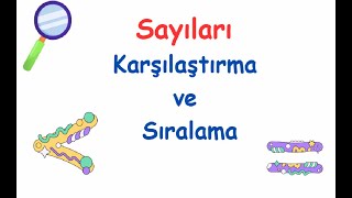 2 Sınıf  Sayıları Karşılaştırma ve Sıralama [upl. by Carolina278]