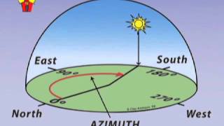 Intro to Solar Orientation Solar Schoolhouse [upl. by Adnauqaj199]