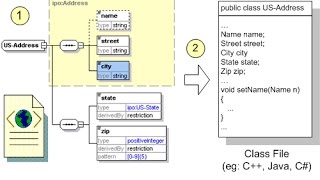 Code For Creating XML File From SQL [upl. by Hege736]