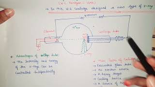 Production of XRay Coolidge tube [upl. by Nahtaneoj]