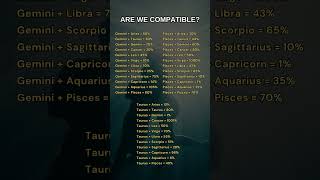 Are we compatible astrology zodiac [upl. by Anna-Diana]