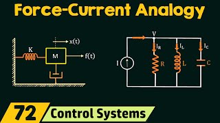 ForceCurrent Analogy [upl. by Lahsram]