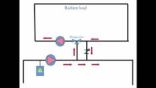 Using Mixing Valves for Radiant Heating [upl. by Zealand]