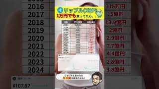 【与沢翼様】リップル1万円でも仕込めば《億り人》【仮想通貨】【XRP】 [upl. by Havens]