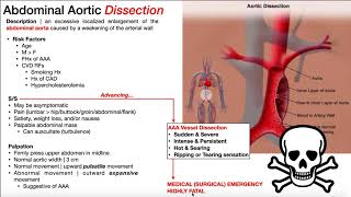 Abdominal Aortic Aneurysm AAA  Presentation Risk Factors amp SignsSymptoms [upl. by Lacram]