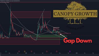 CGC Aktie Canopy Growth Aktie Prognose  Die Talfahrt beginnt [upl. by Evilo]