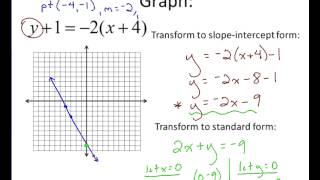 Algebra  Graphing using PointSlope Form [upl. by Jarid]