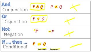 Symbolic Logic I Sentential Connectives amp Symbols [upl. by Telocin125]