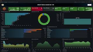 Monitoramento Servidor DNS Bind9 e Unbound com DNSTOP Zabbix e Grafana  BEE 2024 [upl. by Nnayrrehs]