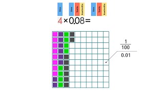 Multiply Decimals and Whole Numbers Grade 5 [upl. by Atsugua]