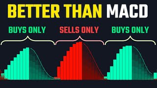 The MBI Indicator How to ALWAYS follow market momentum [upl. by Weirick]