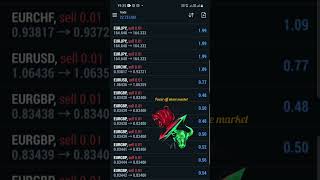 Market Shutdown Impact on Stocks and Investor Sentimentquot shorts [upl. by Ailelc453]