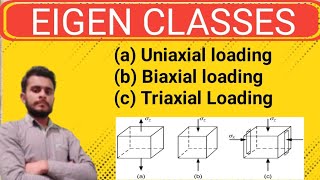 Uniaxial  Biaxial And Triaxial Loading [upl. by Yurik]