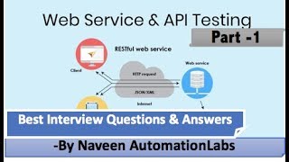 API amp WebServices Testing Interview Questions amp Answers  Part 1 [upl. by Asa]