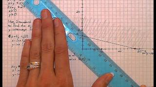 Feasible Region Graphing by Hand [upl. by Yeliah]