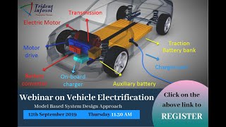 Vehicle Electrification Modelon Webinar [upl. by Amii]