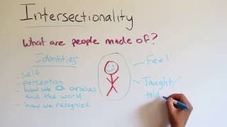 Intro to Intersectionality [upl. by Llenaej479]