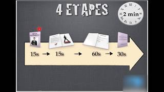 Entretien Se présenter en 2 minutes  La technique du livre [upl. by Vivianne610]