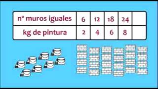 Video de troncho y poncho proporcionalidad directa [upl. by Lay]