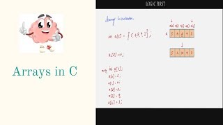 Arrays in C [upl. by Rocker585]