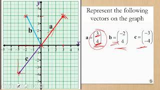 Expression Vector graphically Pg 302 [upl. by Aihsiym]